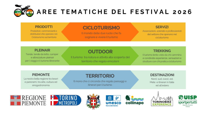 Bike Experience Foto 3